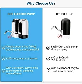 Electric Water Dispenser Pump USB Rechargeable